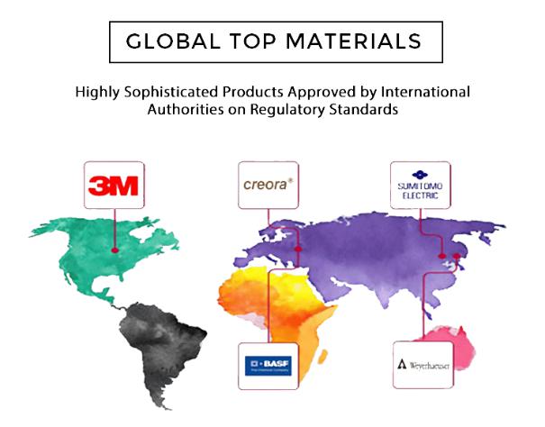 Materials