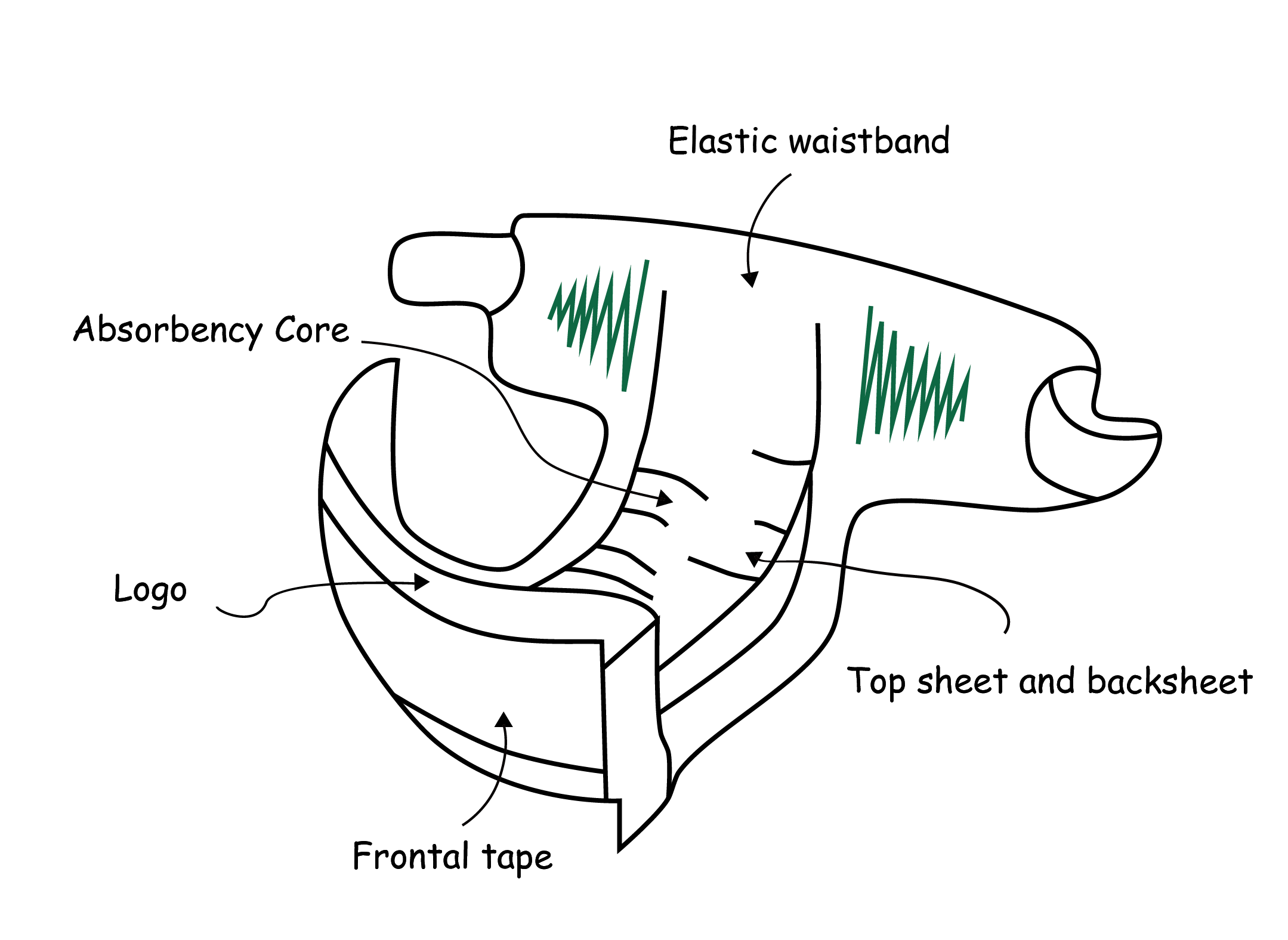 diaper structure